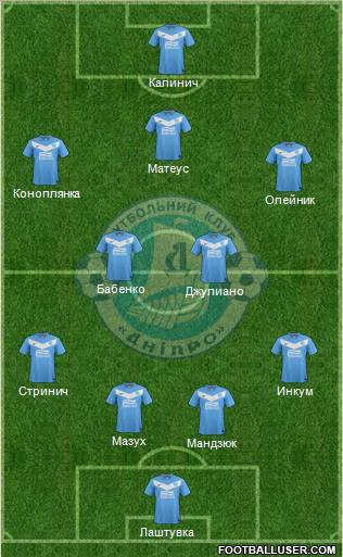 Dnipro Dnipropetrovsk Formation 2012