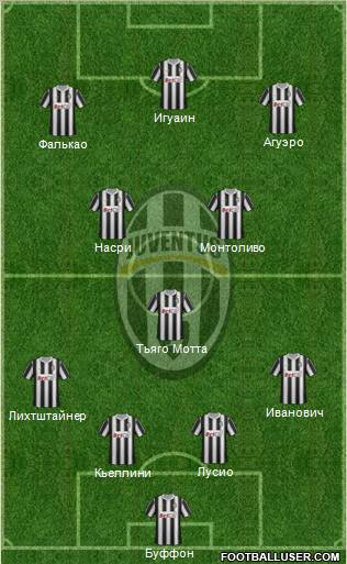 Juventus Formation 2012