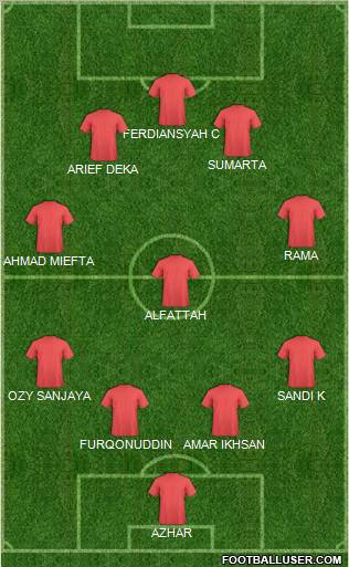 Dream Team Formation 2012