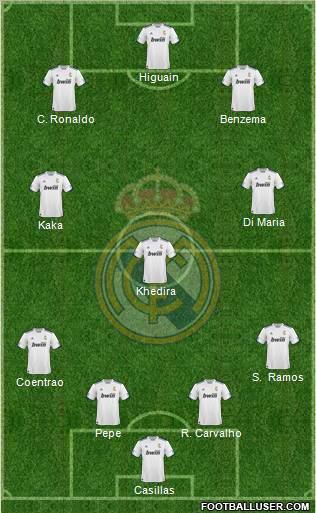 R. Madrid Castilla Formation 2012