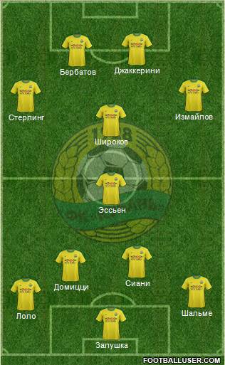 Kuban Krasnodar Formation 2012