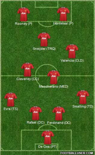 Manchester United Formation 2012