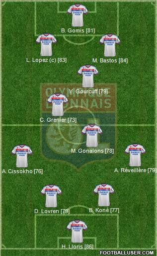 Olympique Lyonnais Formation 2012