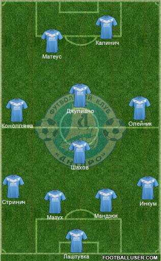 Dnipro Dnipropetrovsk Formation 2012