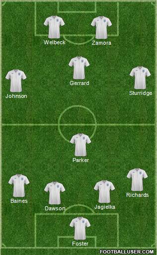 England Formation 2012