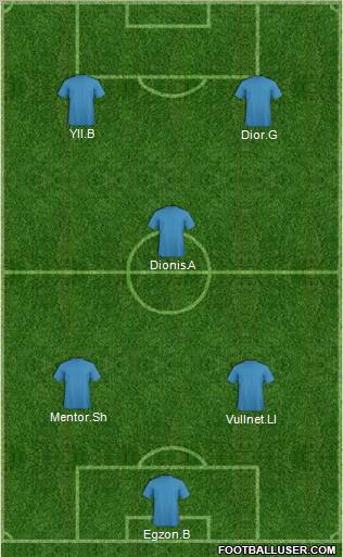 Dream Team Formation 2012