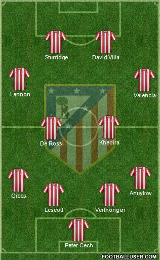 C. Atlético Madrid S.A.D. Formation 2012