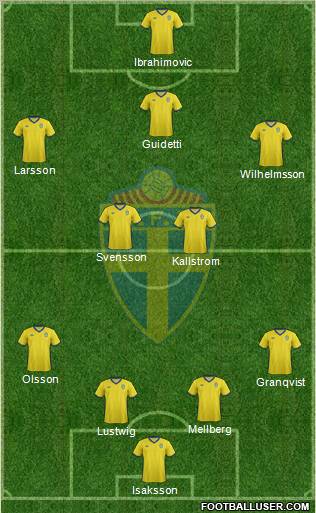 Sweden Formation 2012
