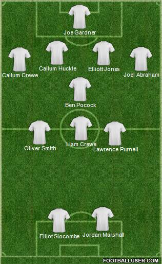 Dream Team Formation 2012