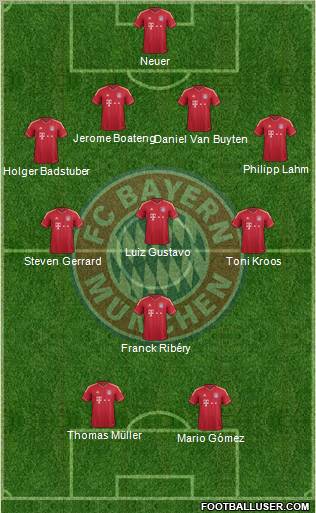 FC Bayern München Formation 2012