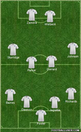 England Formation 2012