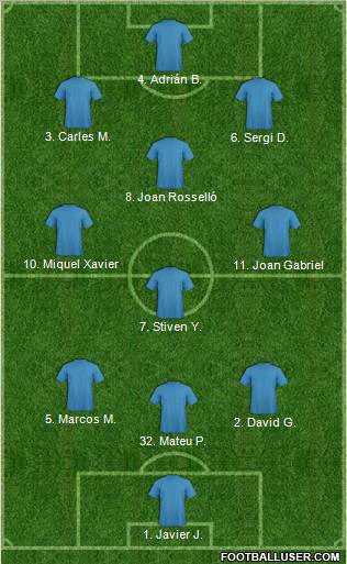 Fifa Team Formation 2012
