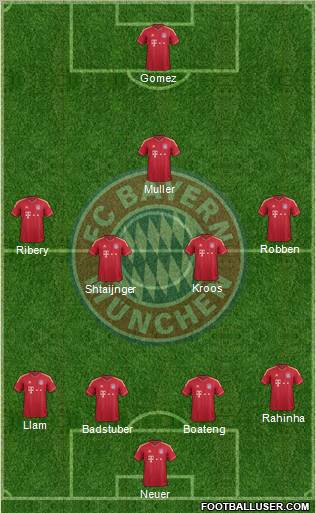 FC Bayern München Formation 2012