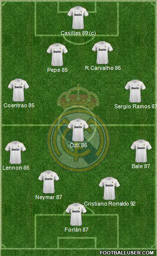 Real Madrid C.F. Formation 2012