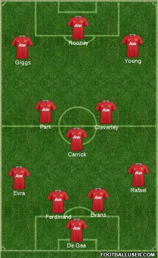 Manchester United Formation 2012