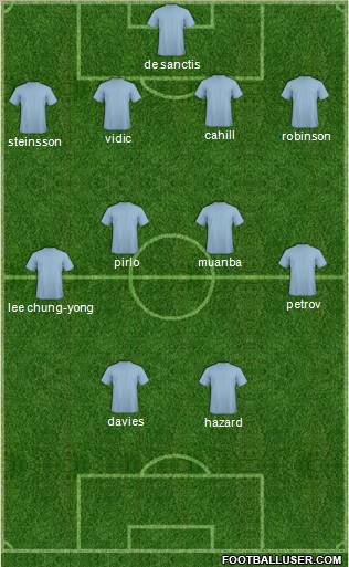 Fifa Team Formation 2012