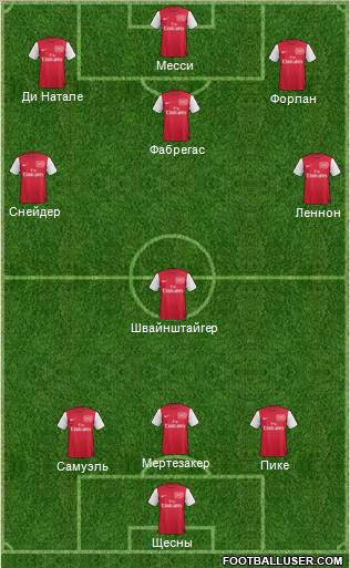 Arsenal Formation 2012