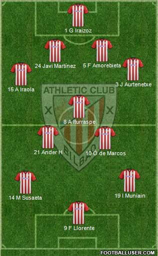 Athletic Club Formation 2012