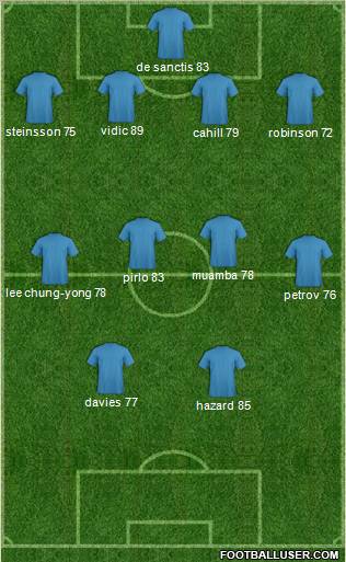 Fifa Team Formation 2012