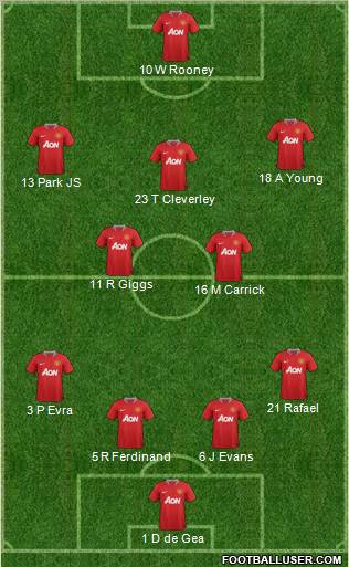 Manchester United Formation 2012