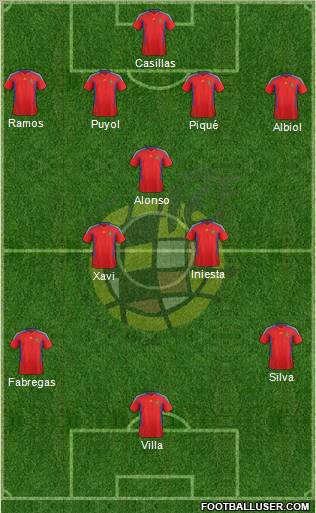 Spain Formation 2012