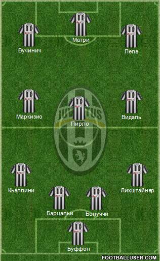 Juventus Formation 2012