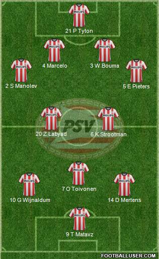 PSV Formation 2012