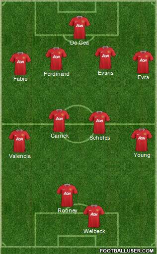 Manchester United Formation 2012