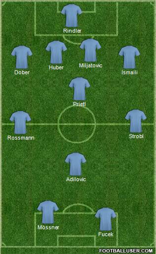 Football Manager Team Formation 2012