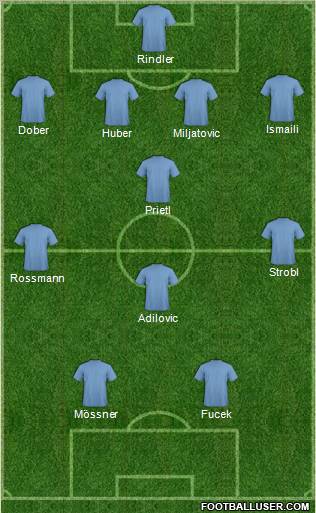 Football Manager Team Formation 2012