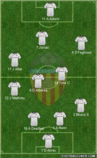 Valencia C.F., S.A.D. Formation 2012