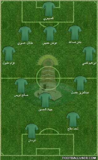 Najran Formation 2012