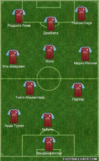 Aston Villa Formation 2012