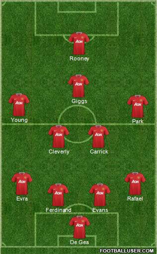Manchester United Formation 2012