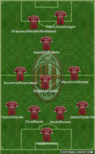 A.C. Milan Formation 2012