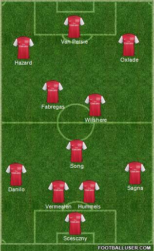 Arsenal Formation 2012