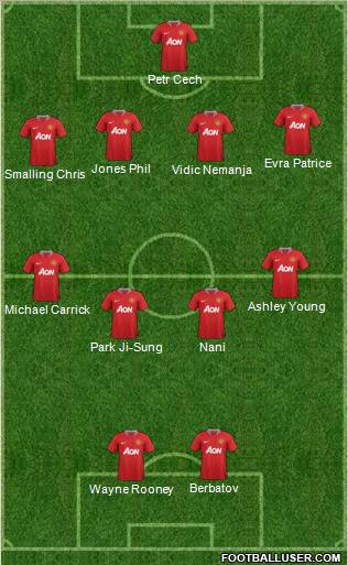 Manchester United Formation 2012