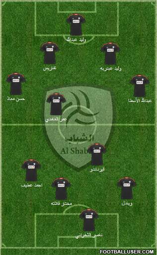 Al-Shabab (KSA) Formation 2012