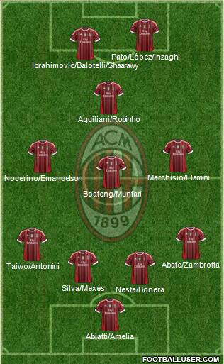 A.C. Milan Formation 2012