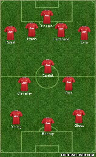 Manchester United Formation 2012