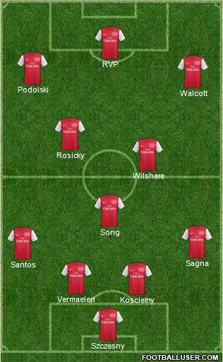 Arsenal Formation 2012