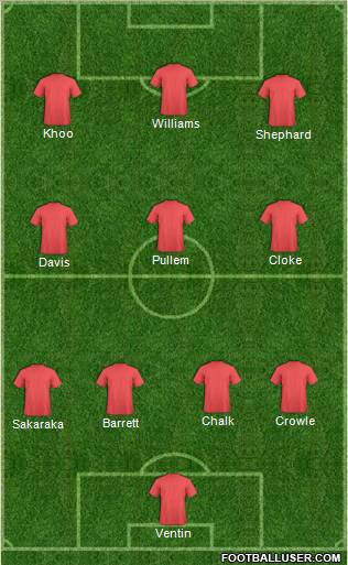 Dream Team Formation 2012