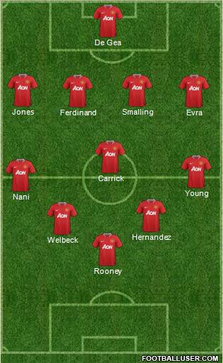 Manchester United Formation 2012
