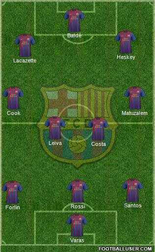 F.C. Barcelona Formation 2012