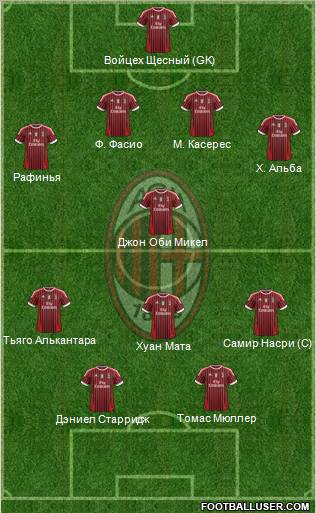 A.C. Milan Formation 2012