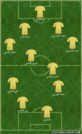 Champions League Team Formation 2012