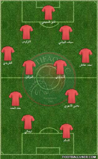 Al-Ittifaq (KSA) Formation 2012