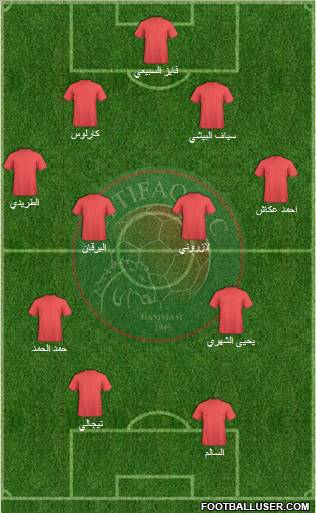 Al-Ittifaq (KSA) football formation