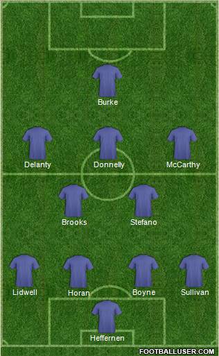Dream Team Formation 2012
