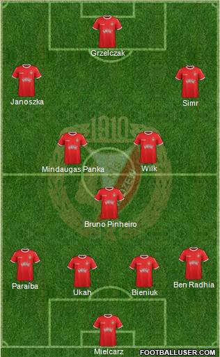 Widzew Lodz Formation 2012